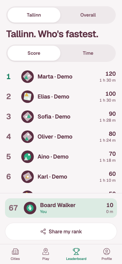 A RunCity leaderboard for Tallinn, ranked by score with each player's time