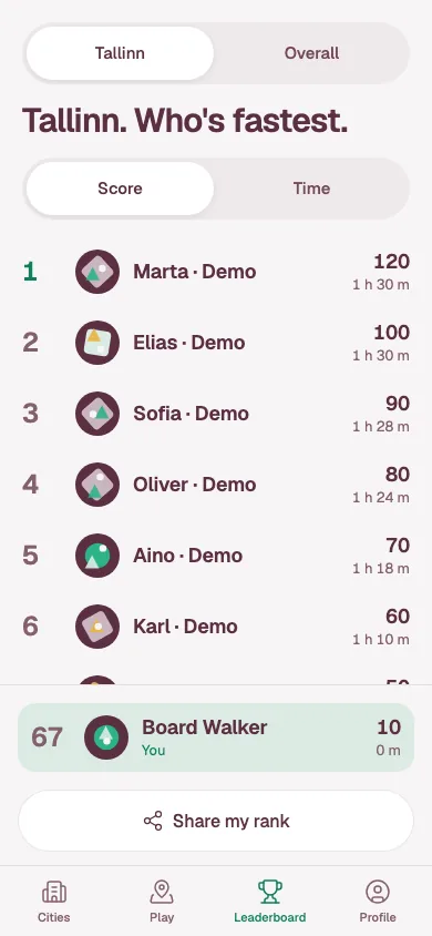 A RunCity leaderboard for Tallinn, ranked by score with each player's time